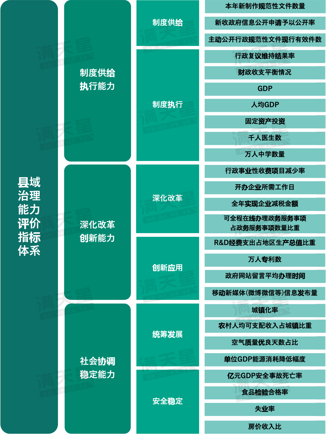 重磅！閩侯全國第61名！