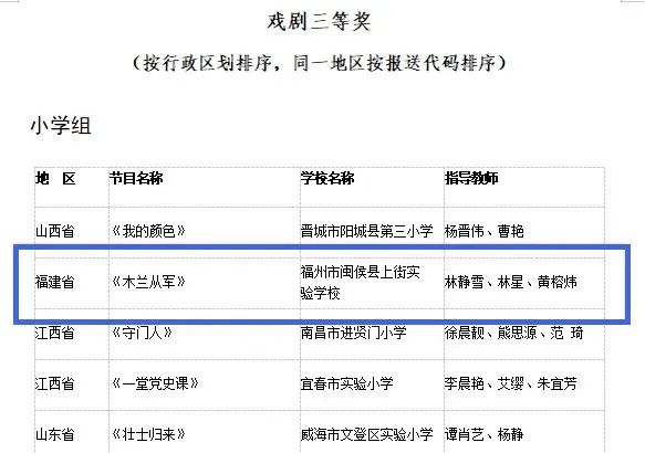 恭喜！閩侯這學校戲劇作品再獲全國大獎！