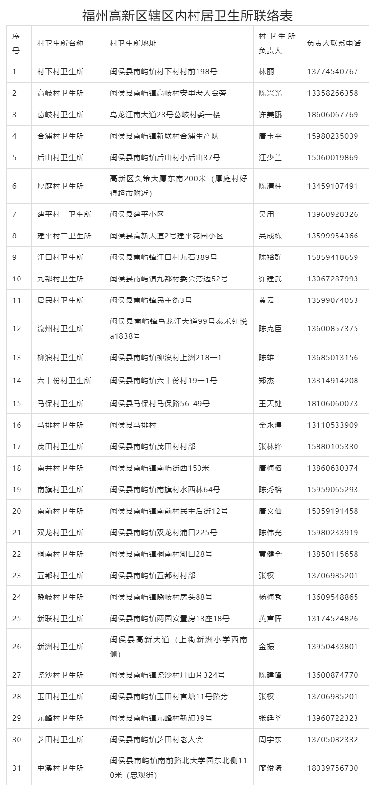 @福州高新區這些患者，快來<span class=
