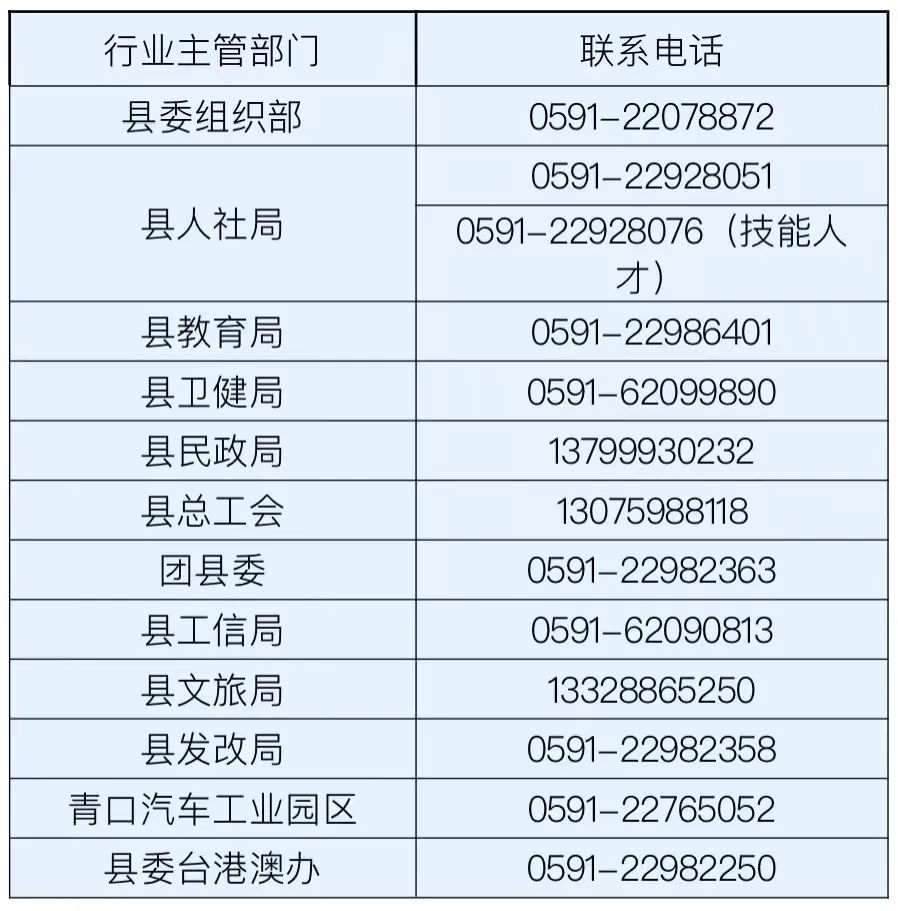閩侯縣高層次（G類）人才首次申報開始