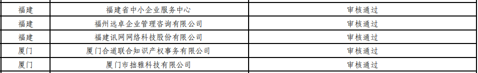 喜訊！福州高新區這家企業將繼續獲中央財政支持