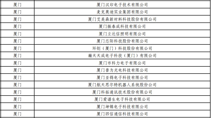 喜訊！福州高新區這家企業將繼續獲中央財政支持