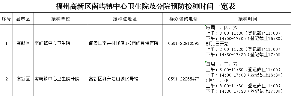 25日試運行！福州高新區這里可預約疫苗接種！