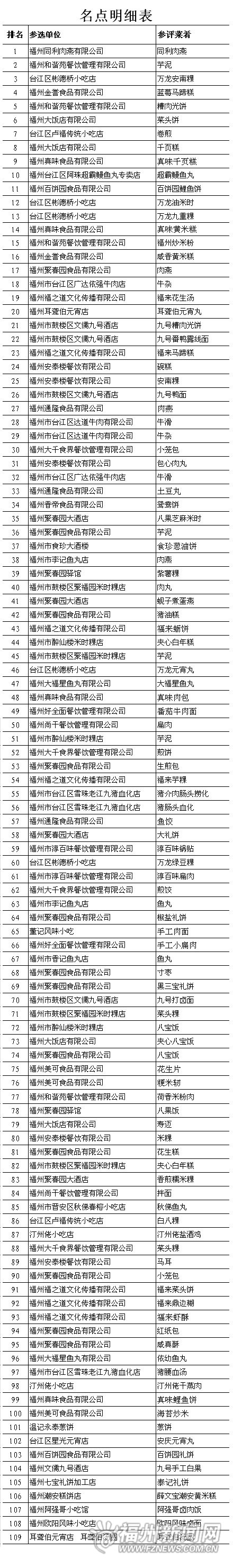 福州新聞網