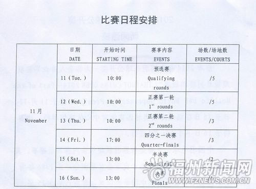 2014年中國(guó)羽毛球公開賽本月11日揭幕　16日決賽