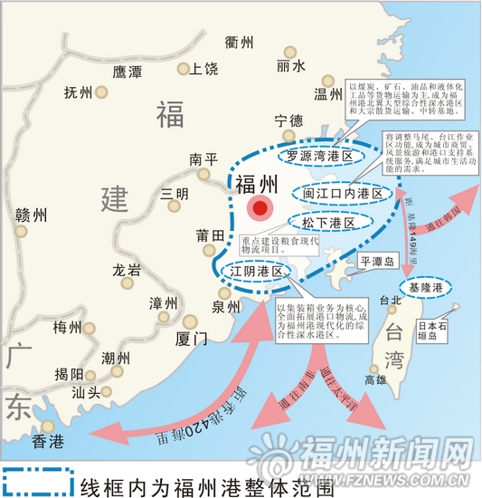 福州新區海陸空大格局凸顯　濱海大通道全面鋪開