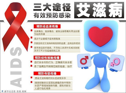 福州實施中默艾滋病合作項目　三大途徑預防艾滋