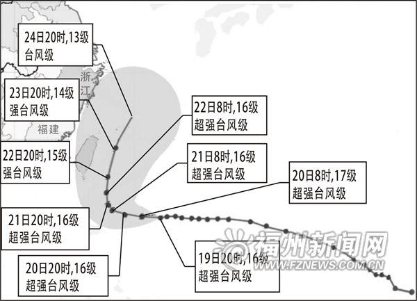 臺風(fēng)“天鵝”多變22日或北飛　未來幾天福州多云