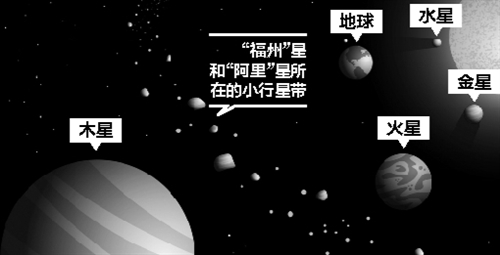 ﹃福州﹄星距離地球上億公里