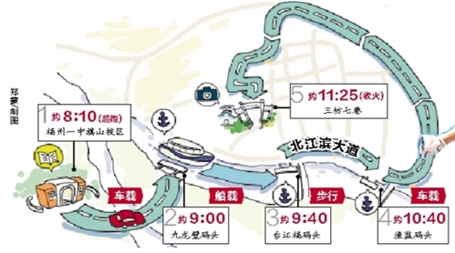 火炬傳遞線路