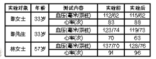 網傳熱水泡腳致猝死　專家：泡腳并非人人都適合