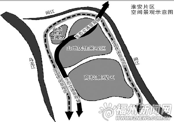 農大——淮安片區將大變樣 擬建江濱休閑觀景帶