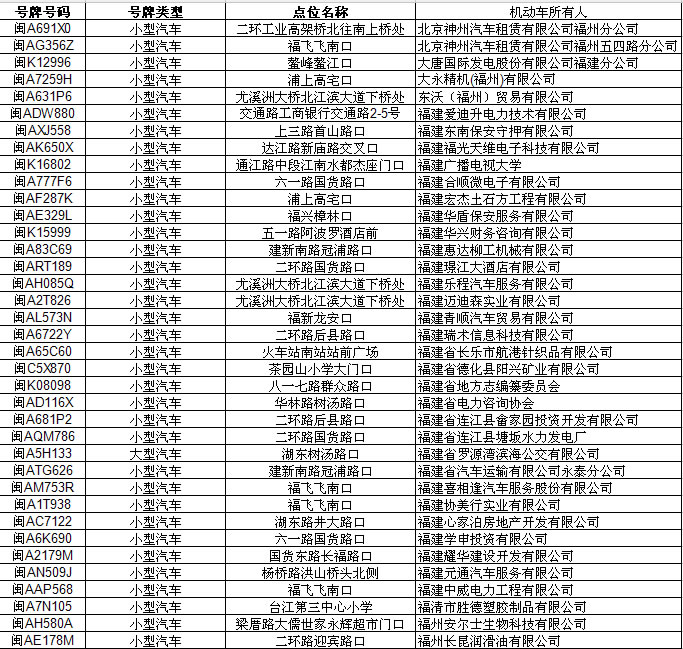 福州警方曝光150輛違反交規車輛　2人闖紅燈被拍