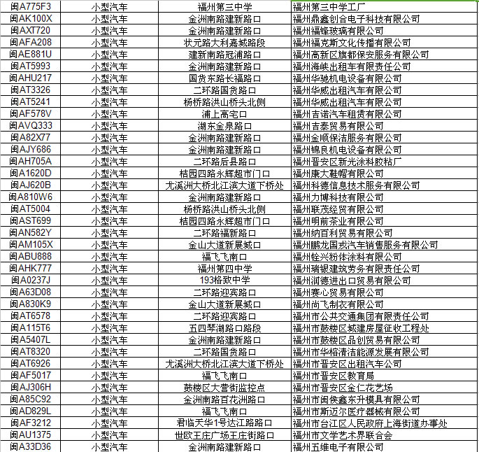 福州警方曝光150輛違反交規車輛　2人闖紅燈被拍