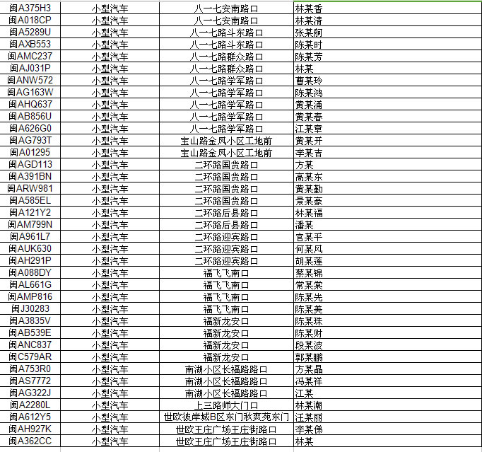 福州警方曝光150輛違反交規車輛　2人闖紅燈被拍