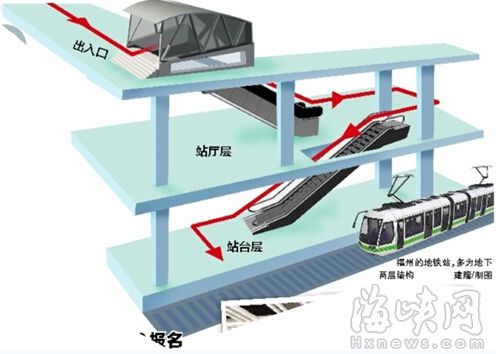 福州地鐵1號線將試運營 體驗從進站到出站全流程