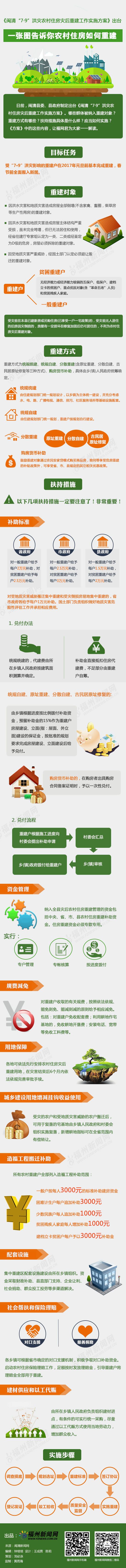一張圖告訴你閩清災(zāi)后農(nóng)村住房如何重建