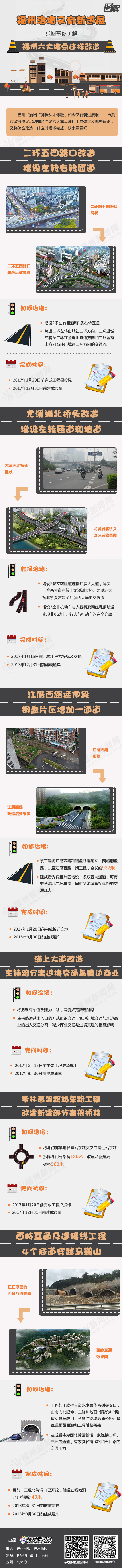福州治堵又有新進展　福州六大堵點這樣改造