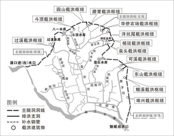 福州最大水利工程全面動(dòng)工　建成后可為46條內(nèi)河補(bǔ)水