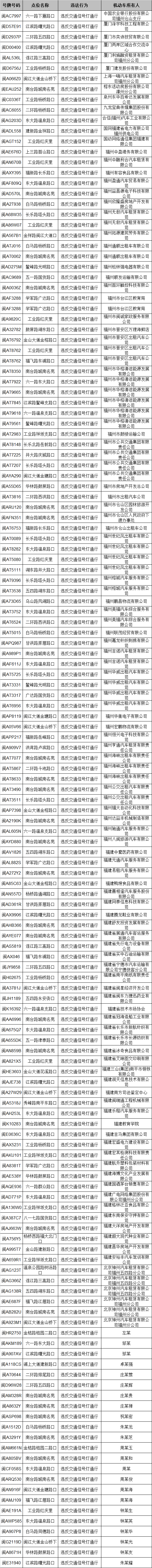 福州警方曝光150輛闖紅燈車輛 10輛車濫用遠光燈被罰